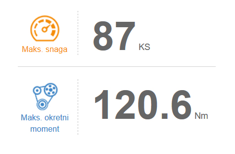 1.25 MPi benzinski motor