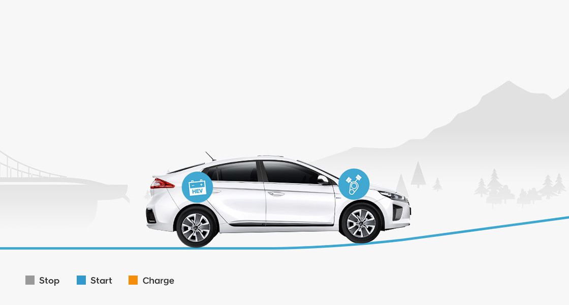 Ubrzavanje – Motor i elektromotor