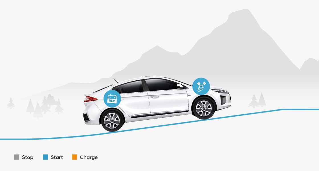 Ubrzanje i vožnja na uzbrdici – Motor i elektromotor